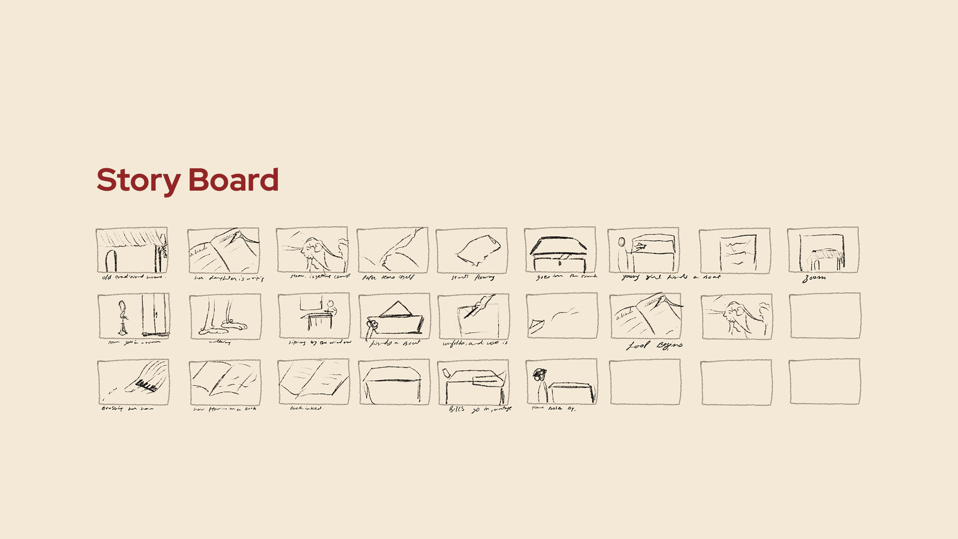 Maps of Memories visual board 3